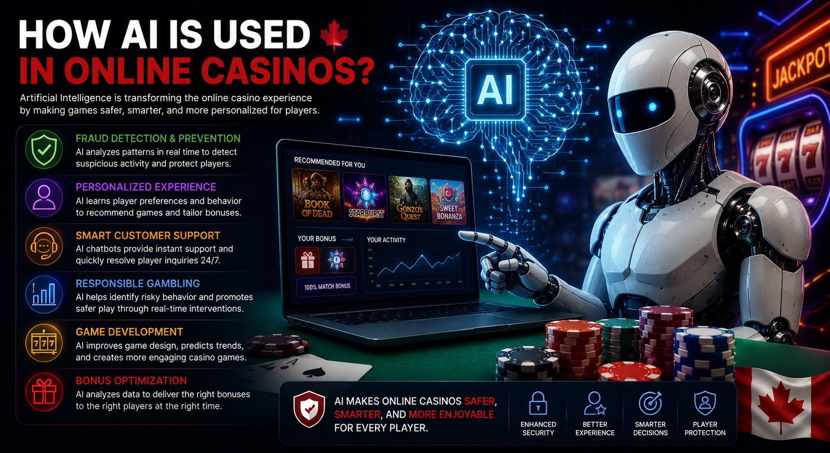 How AI Is Used in Online Casinos?