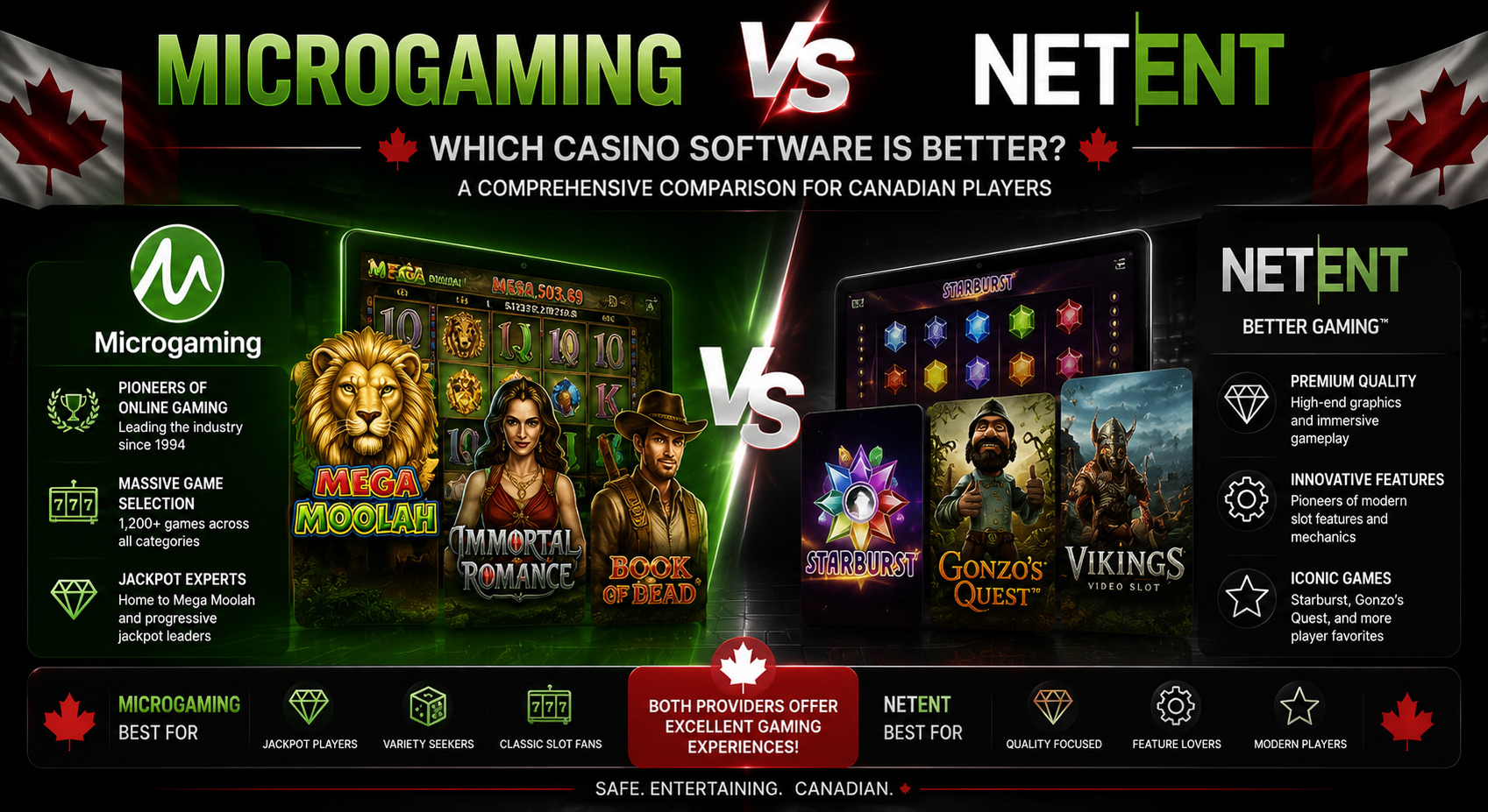 Microgaming vs NetEnt