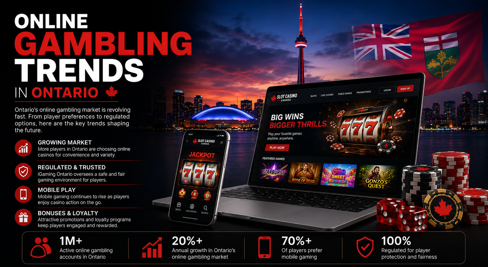 Online Gambling Trends in Ontario