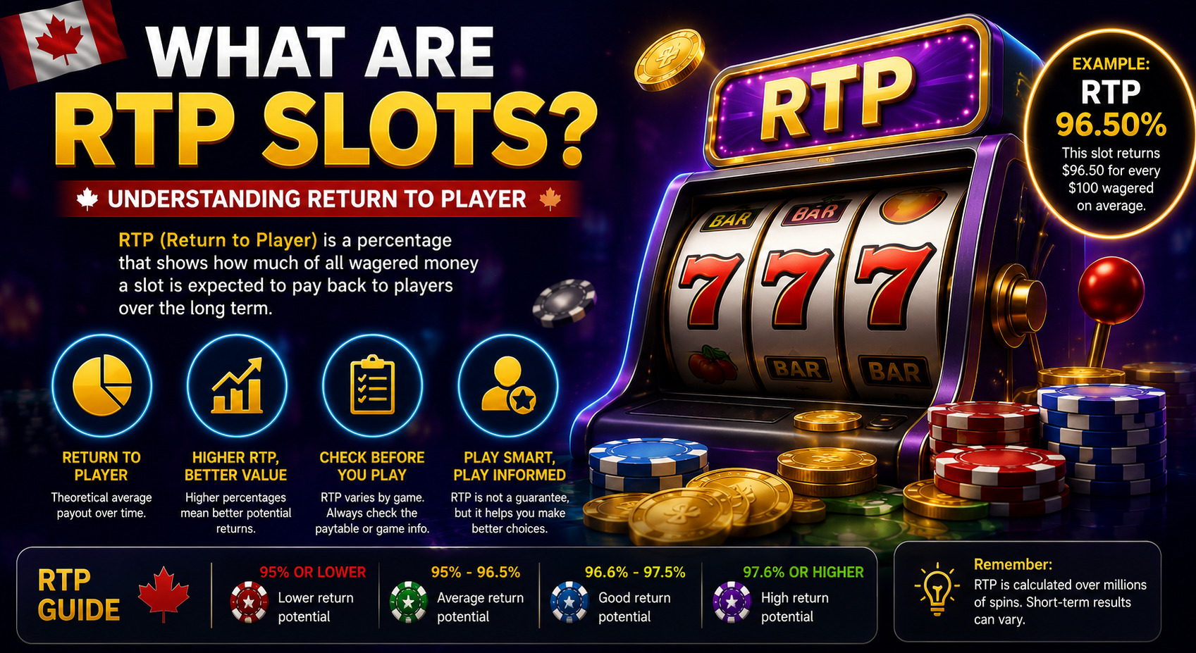 What Are RTP Slots?