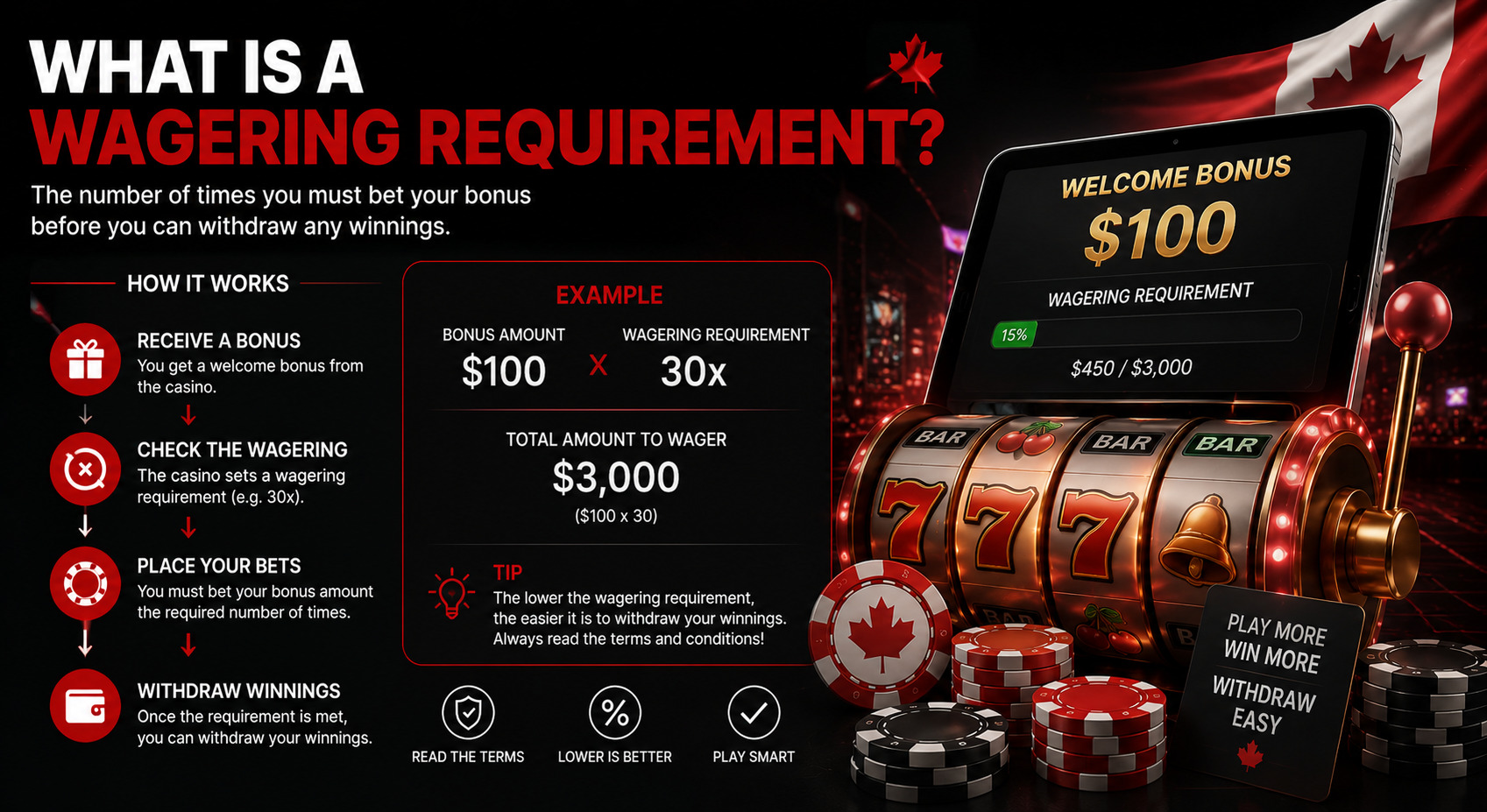 What Is a Wagering Requirement?