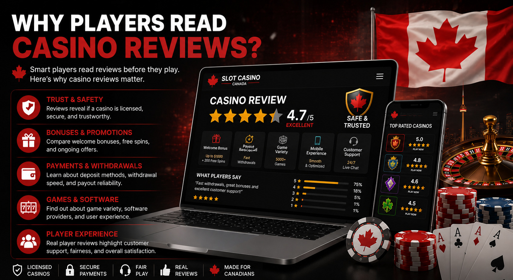 Why Players Read Casino Reviews?